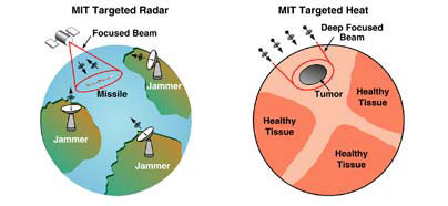 cancer-target-radar.jpg