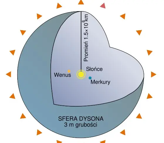 dyson-sphere-diagram.jpg