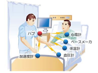fujitsu-medical-body-area-network_11584.jpg