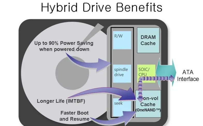 hybrid-drive-benefits-diagr.jpg