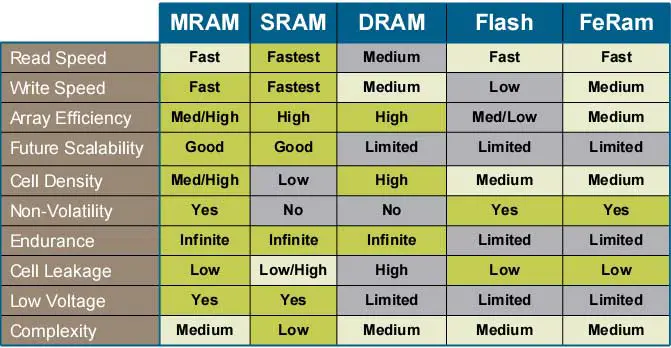 mram-comparison-table.jpg