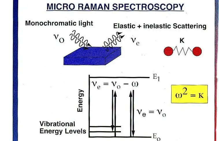 raman-spectroscopy.jpg
