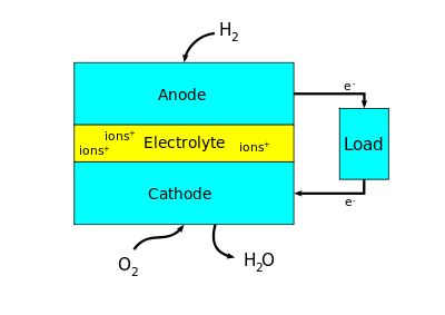 Fuel Cell Block Diagram