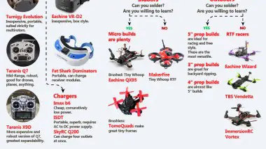 Do you want to fly drones?