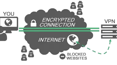 Net Neutrality Is Dead, Long Live The VPN