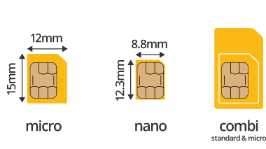 What are the Different SIM Sizes?