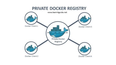 Evolution of Docker Registries is Shaking Up SMEs