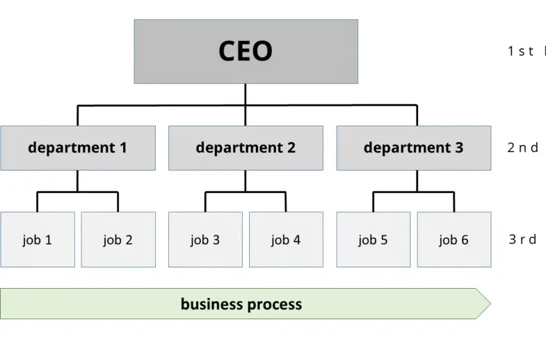 Muted-Organizational-Chart-Examples