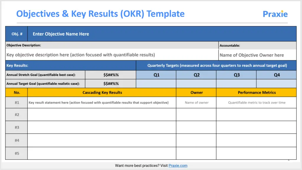 Maximizing Impact: How Our OKR Template Guide Can Transform Your Business