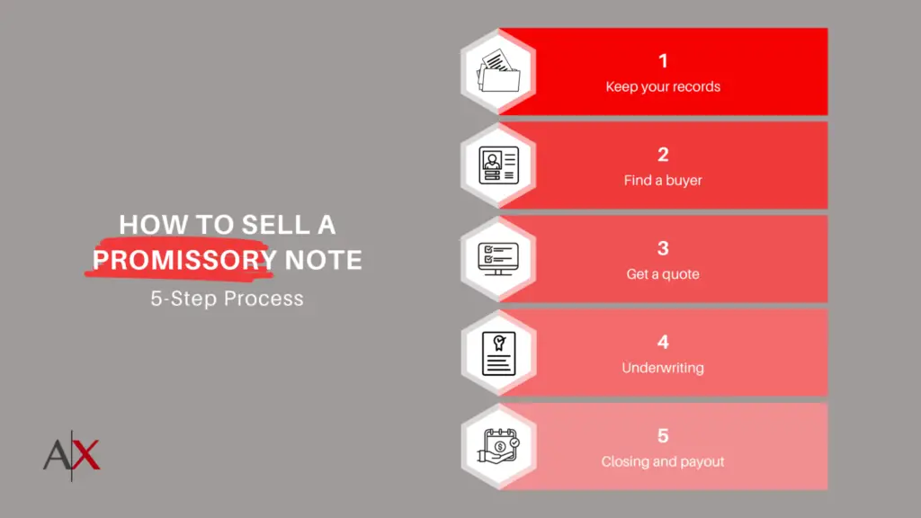 Navigating the Sale of Your Promissory Note: A Comprehensive Guide