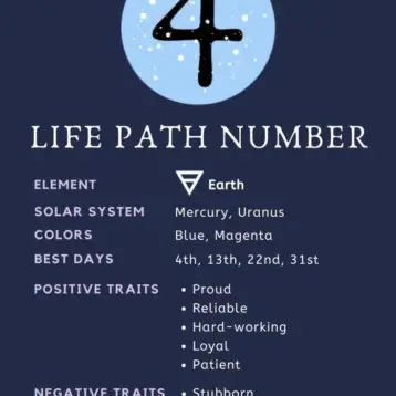 The Significance of the Number 4 in Numerology