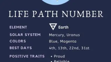 The Significance of the Number 4 in Numerology