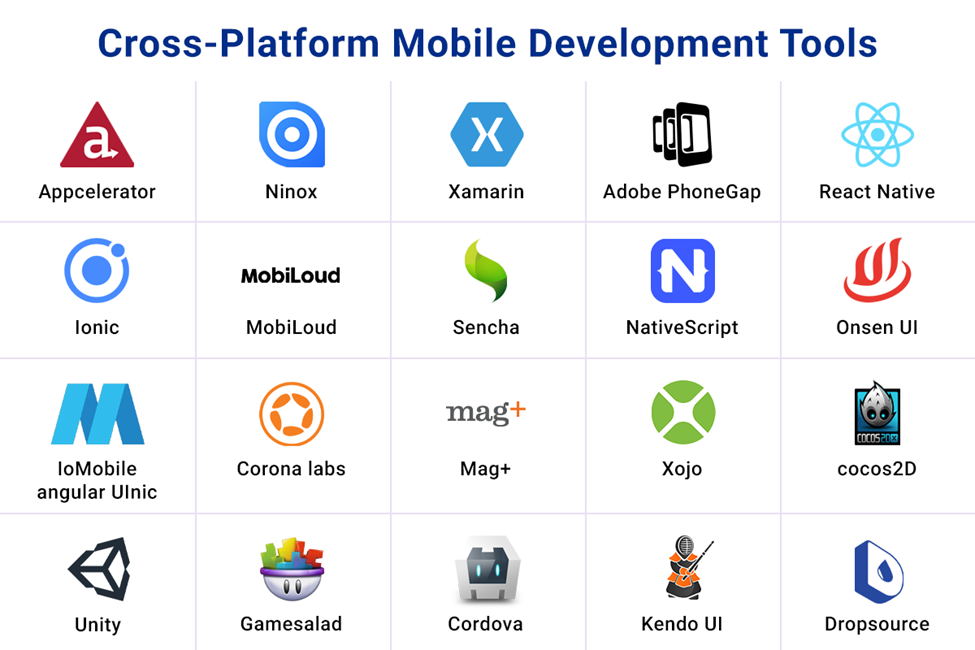 Cross-platform app development frameworks