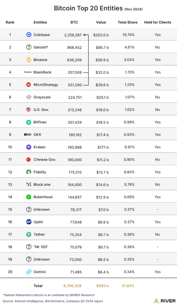 MicroStrategy Leads the Pack