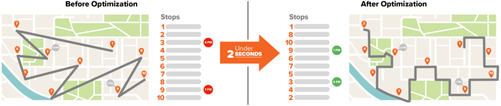 Courier Routing Software