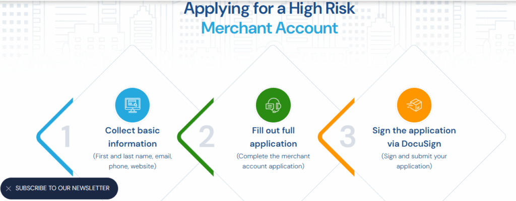 How to Apply for a High Risk Merchant Account at HighRiskPay.com