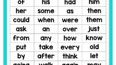 Reading Worksheets: Why Young Kids Struggle with Short Vowels