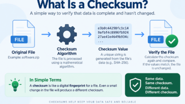 What Is a Checksum? Meaning, Errors, Examples & Why You Should Use Them