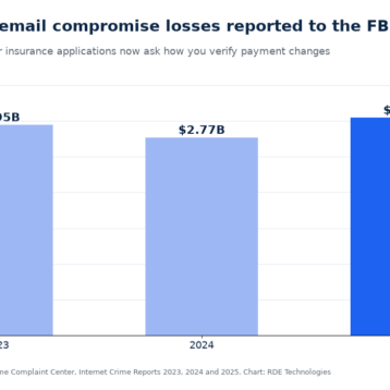 Your Cyber Insurance Application Is Now an Audit. Answer It Like One.